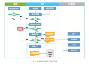 美團數(shù)據(jù)治理實踐 數(shù)據(jù)處理的關(guān)鍵環(huán)節(jié)與策略