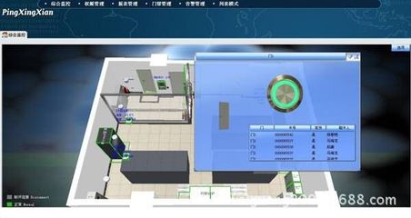 計算機房電力監測、控制與系統的數據處理解決方案及市場概況